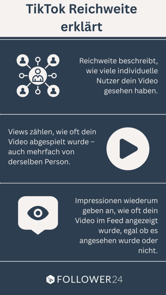 TikTok Reichweite erklärt