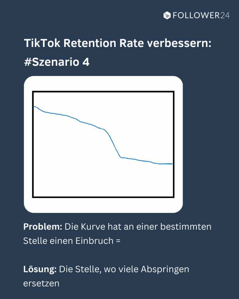 TikTok Retention fix Absprungrate verbessern