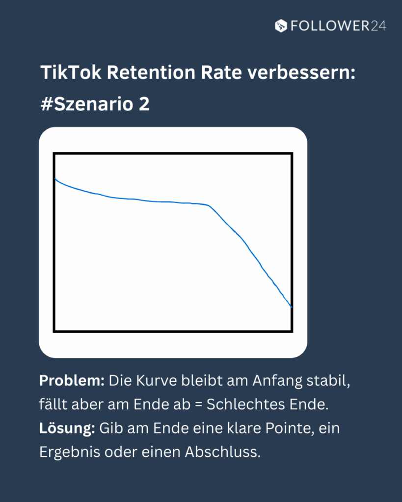 TikTok Retention problem schlechtes Ende