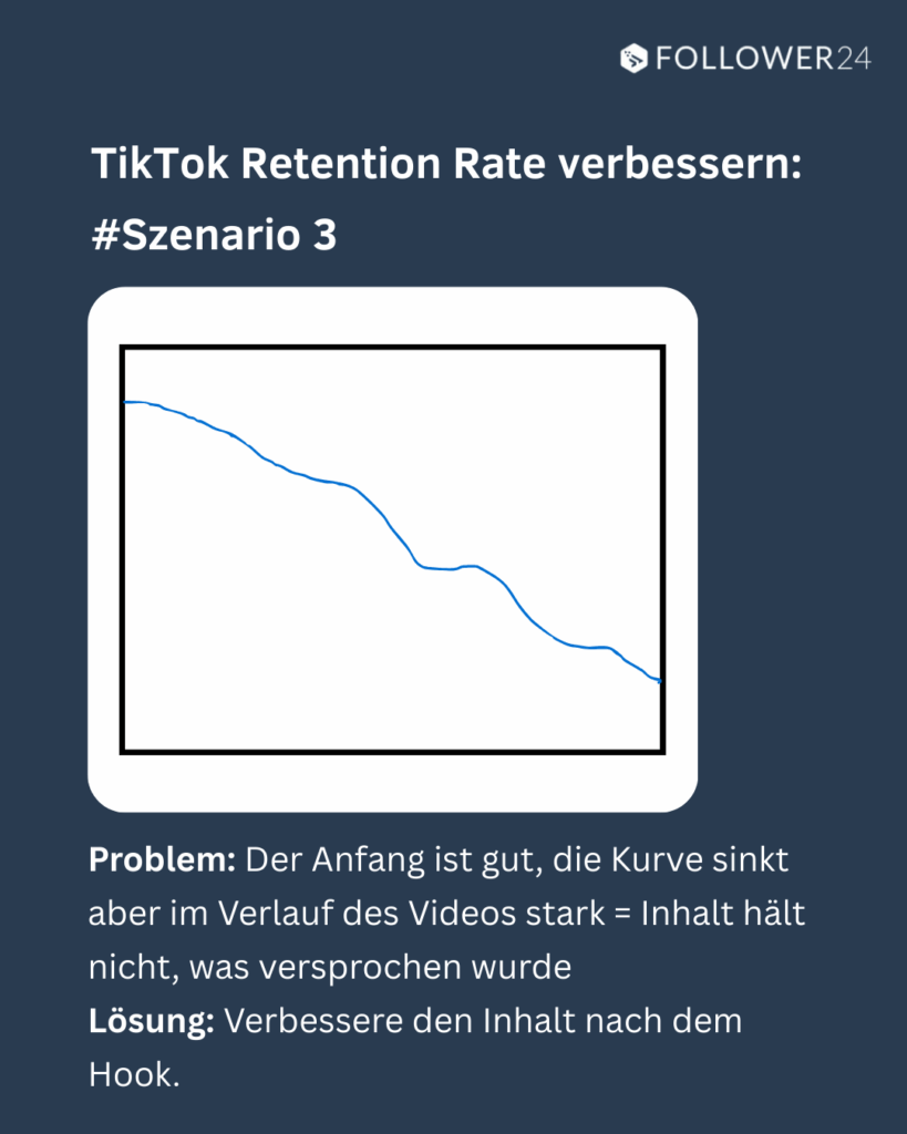 TikTok Retention Tip Video liefert nicht, was es verspsircht