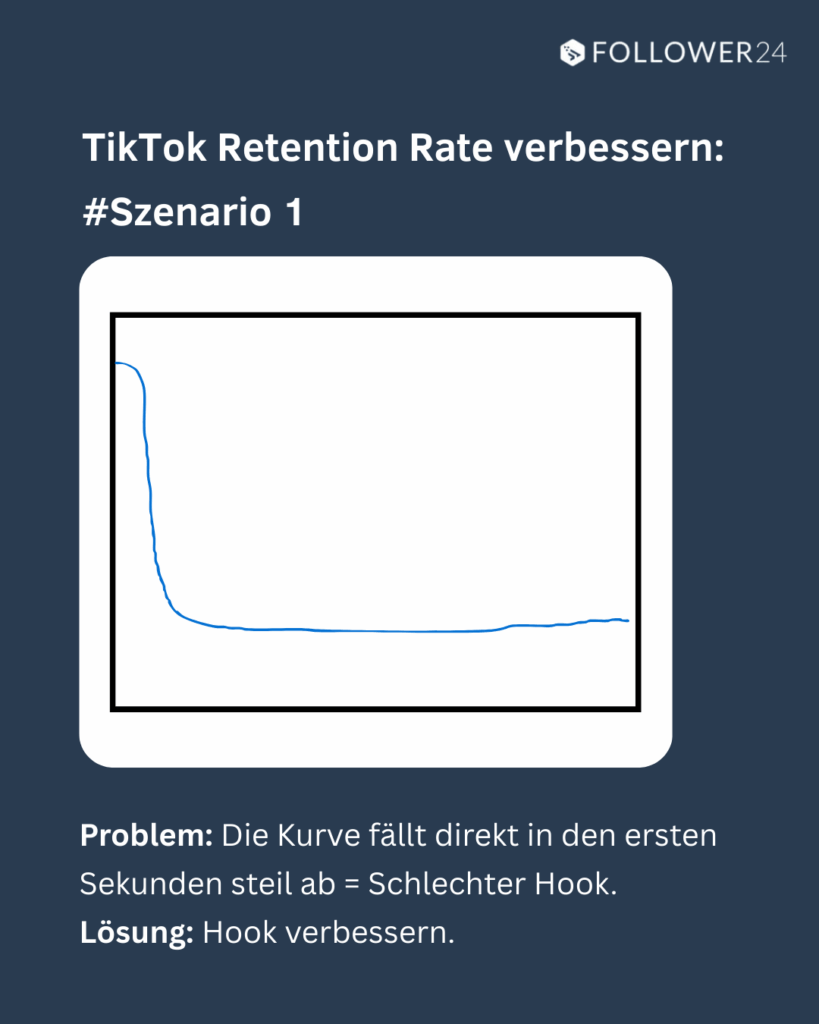 TikTok Retention verbessern schlechter hook