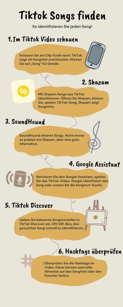 Infografik darüber, wie man in 6 Schritten garantiert den TikTok Song findet der im Video verwendet wird