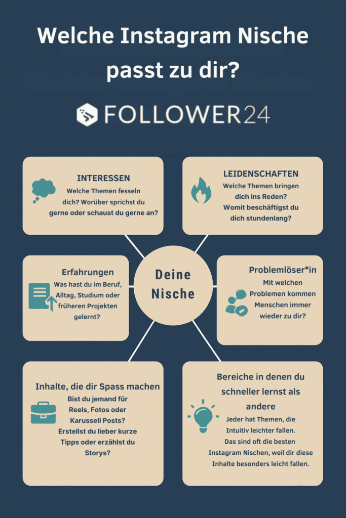 Welche Instagram Nische passt zu mir? Follower24