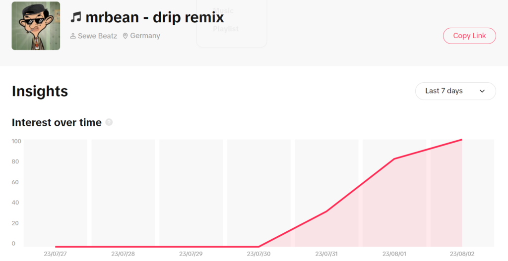 Bild der Grafik des viralen Verlaufs des Mr.Bean Drip Musikstücks auf TikTok