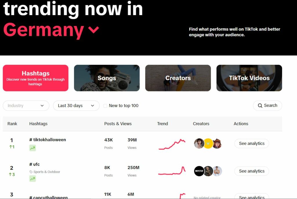 Grafik zeigt trendige Hashtags auf TikTok